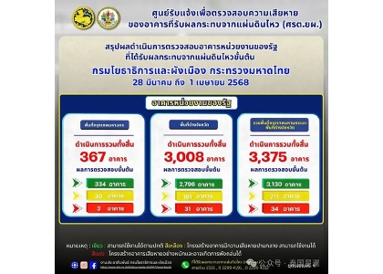 2025–04-02 泰国政府检查3375座楼房 34座定为危楼停止使用